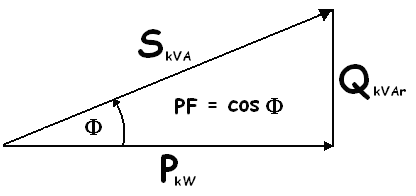 SPQ