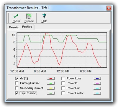 Load Profile Results